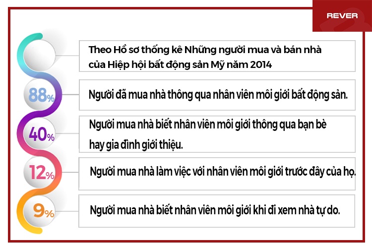 Kỹ năng bán hàng ngành BĐS_Cẩm nang A-Z 01