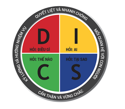 disc-4